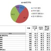 お米の銘柄にあわせて炊飯器で炊き分けができたらよいと思いますか。