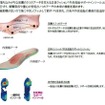 人間工学に基づいたインソール「外反母趾サポートインソール」