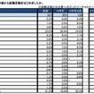 就職活動を始めた時期