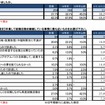 在学中の内定獲得状況