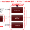 仮想環境でファイルやURLを実行