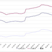 給油所のガソリン小売価格推移（資源エネルギー庁の発表をもとにレスポンス編集部でグラフ作成）