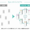 Syn.のコンセプト