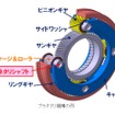 日本精工、自動車用変速機用「超長寿命プラネタリシャフト」を開発