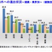 帝国データバンク、海外進出に関する調査