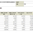 学校基本調査 平成23年度以降 高等教育機関《報告書掲載集計》 卒業後の状況調査 総括