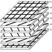 ランクセス、多軸配向の連続繊維「テペックス」の構造例