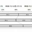 LINEなどの無料通話・メールアプリの利用