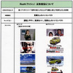 【ダイハツ ビーゴ／トヨタ ラッシュ 発表】ON/OFF問わずの魅力…TV-CF