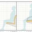 従来型シート（左）と日立が今回開発した新シート（右）の断面図。座面を浅くすることで足の投げだし防止にもなるという。