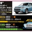 三菱 アウトランダーPHEV（22.9点）