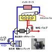 電動タービンを使って過渡特性を向上させる電動2ステージターボのシステム図