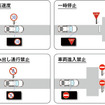 ホンダセンシング 標識認識機能