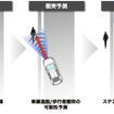 ホンダセンシング 歩行者事故低減ステアリング イメージ