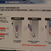 ホンダセンシング 技術説明会