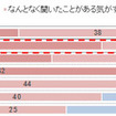 歯周病の認知率