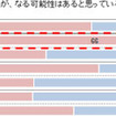 自分が歯周病だと思うか