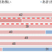 「感染症」に対する恐怖感