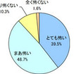 2つの画像に対する日本の反応