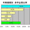 帝国データバンク、輸入企業の実態調査
