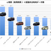 ミニバン 実用燃費（e燃費データ）