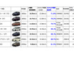 Mクラスミニバンの実用燃費を徹底比較