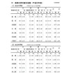 長期欠席児童生徒数（平成25年度）