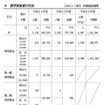 奨学金貸付状況