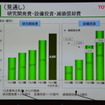 トヨタ自動車 決算説明会