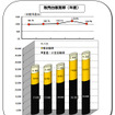 2014年度上半期福祉車両の市場動向