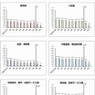 卒業3年後の離職率（大卒、産業別2）