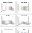 卒業3年後の離職率（大卒、産業別3）