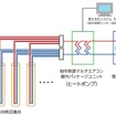 ボアホール工法による地中熱利用空調システムの概念図。熱交換井にチューブを通し、チューブ内を水や不凍液が循環することで熱の採取や排熱を行う。