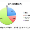 60代