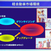 【三菱 i 発表】本気度は充分、軽プレミアム