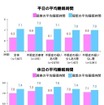 不眠に関する意識と実態調査