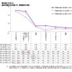 不眠に関する意識と実態調査