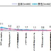 使っている手帳のタイプ