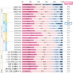 手帳の中味を見られることに抵抗はあるか