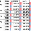 普段は食べないが食べてみたい鍋