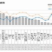 「興味・関心」と「情報収集」のスコア差