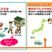 地域活性化包括連携協定の取り組み概念図