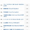 脳裏にこびりついた つい声に出して言いたくなる理数系の用語 たち レスポンス Response Jp