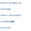 かっこいい世界史用語ランキング、goo調査