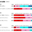 大掃除に対する意識