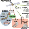 トヨタがデジタル放送事業に参入……何をしようというの?