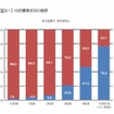 内定獲得状況の推移