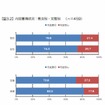 内定獲得状況（男女別、文理別）