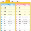 名前ランキング