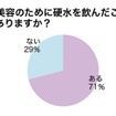 美容のために硬水を飲んだことはありますか？